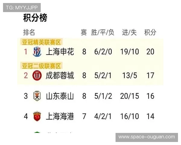 中超保级区三队深圳河南南通积分差距微弱形势复杂保级之战白热化